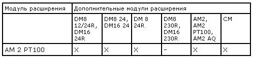 Подключение модулей расширения к LOGO!AM2 PT100